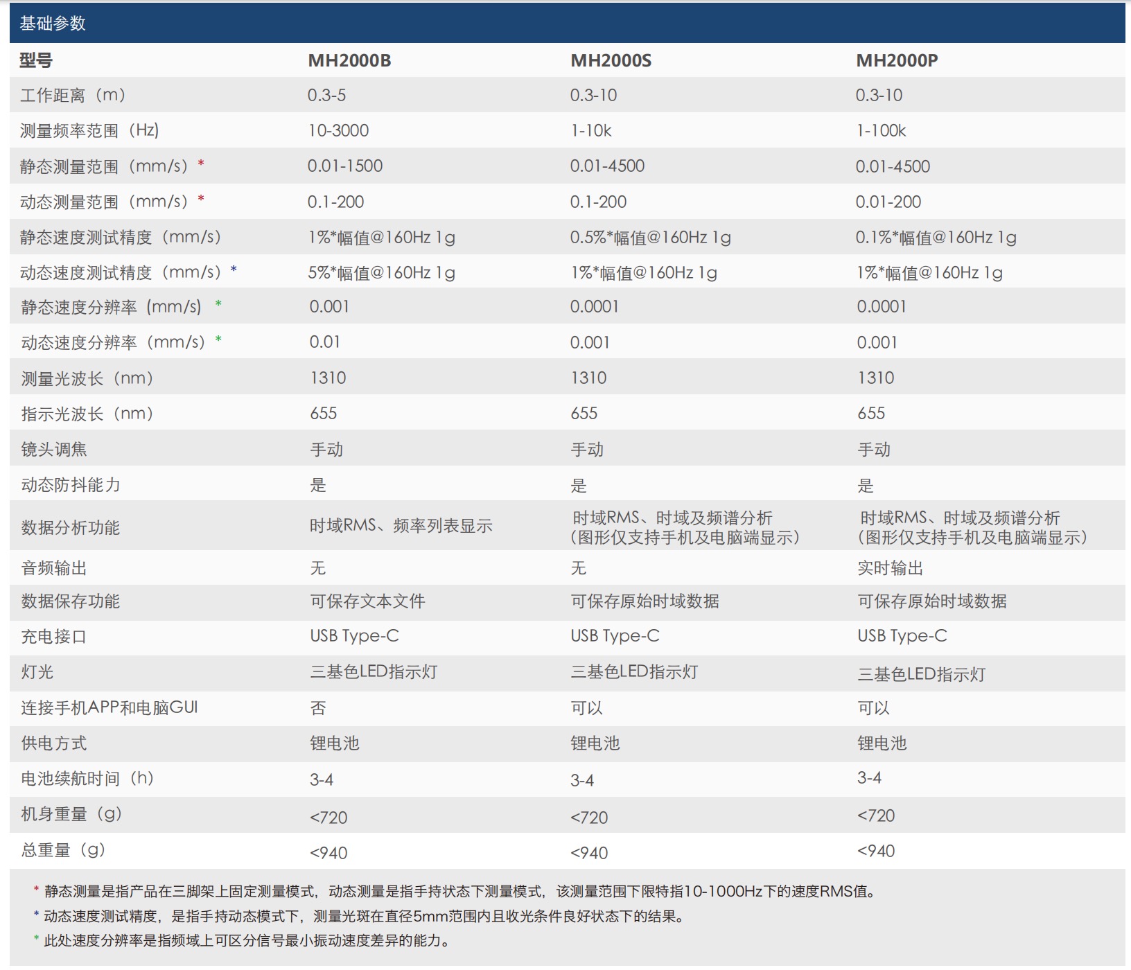 手持式激光测振仪技术参数表