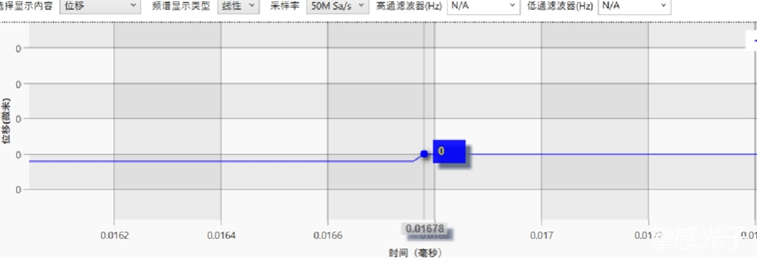 图2 同差 LDV 触发延时结果